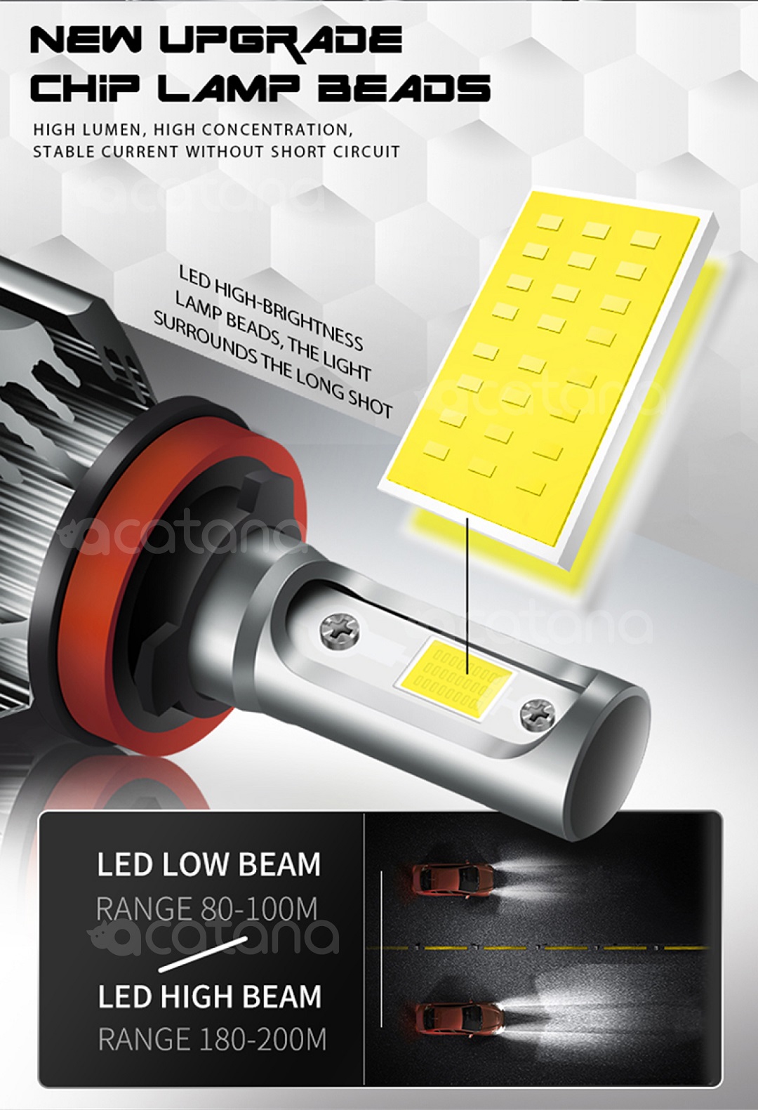upgraded R11 LED Headlight Globes Kit 9005 HB3 Conversion Bulb