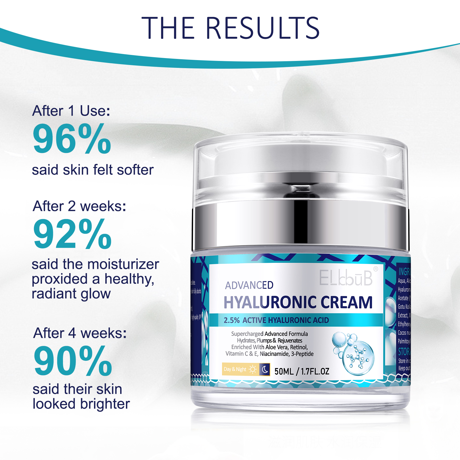 Elbbub 2.5% Hyaluronic Acid Cream Anti Aging Wrinkle Remover Face Moisturizing Skin Care Retinol Fine Line Repair Niacinamide Day Night