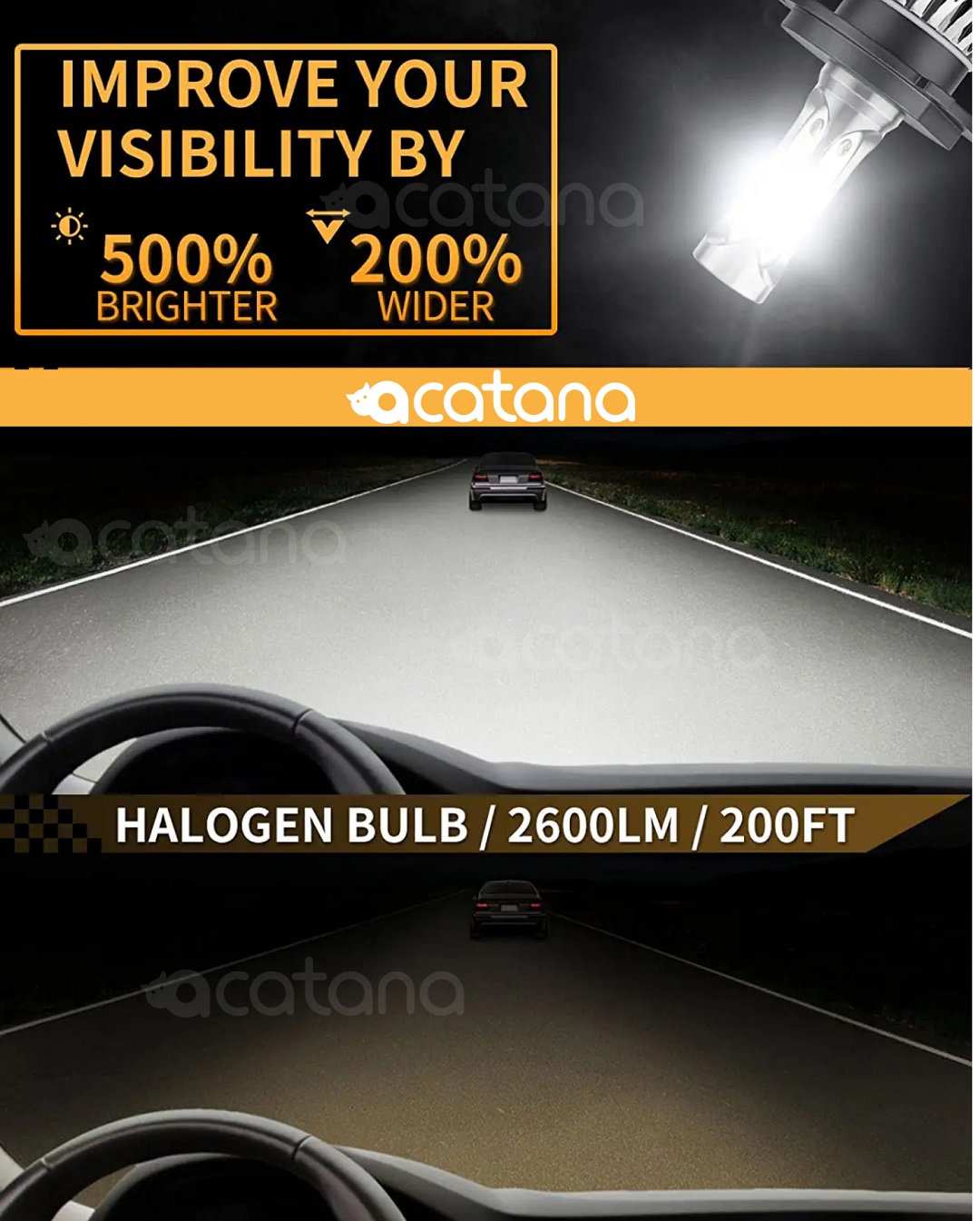 xenonx halogen R11 Car LED Headlight Kit H4 HB2 9003 