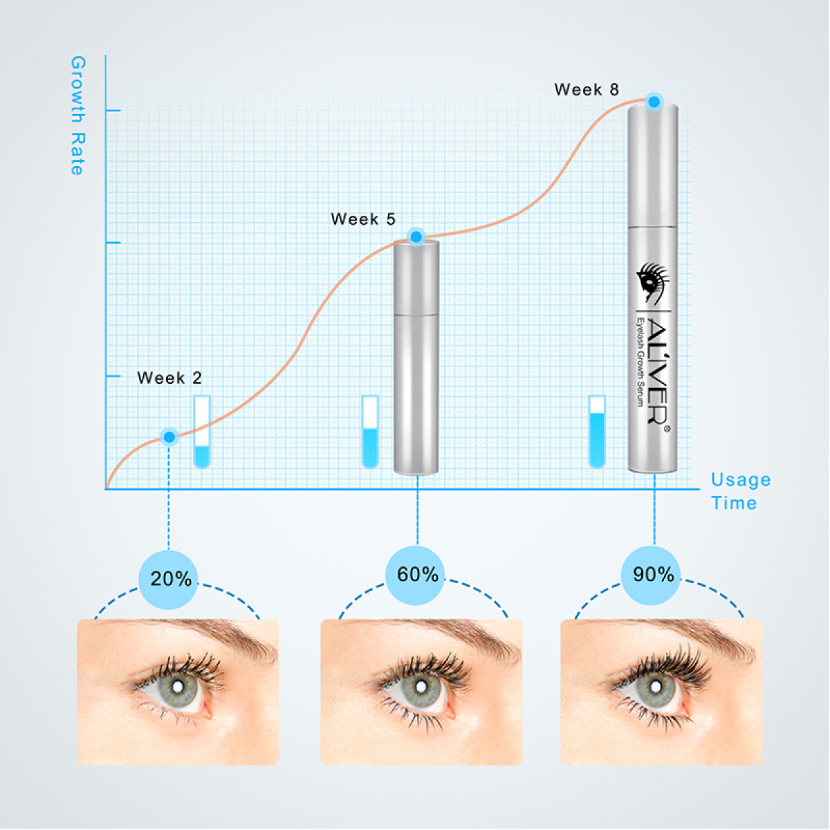 Fuller Thicker Eyelash Growth Serum Eyebrow Enhancer Lash Booster Longer