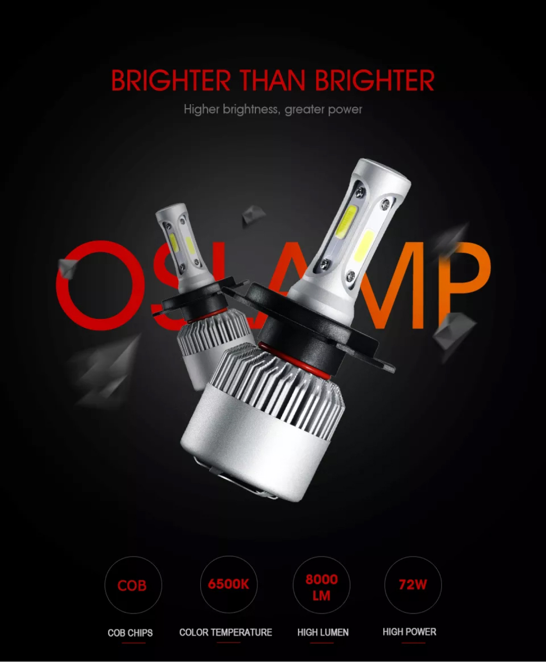 S2 Headlight Head Lamp Kit 9005 HB3 Beam LED Globes image 15
