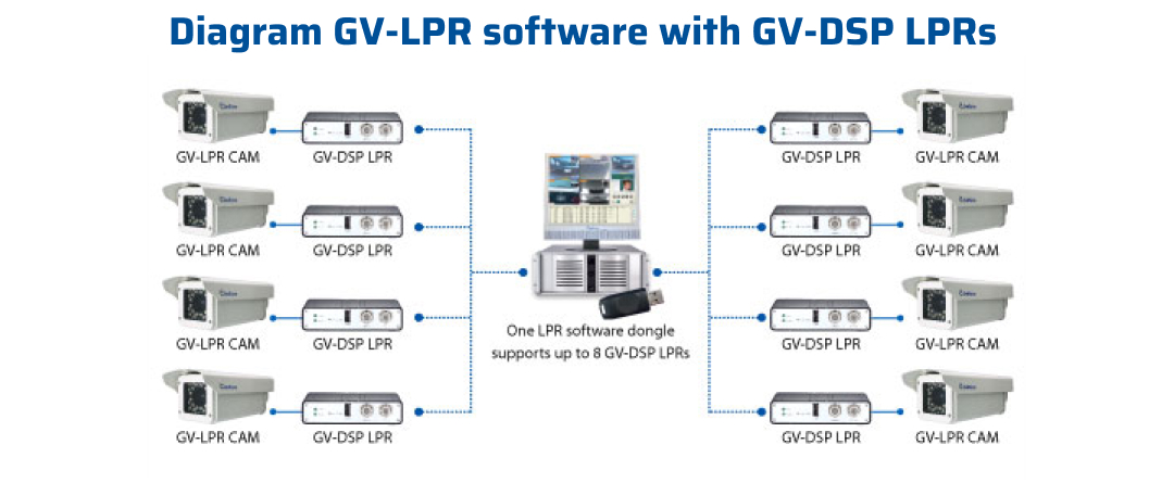 Geovision License Plate Recognition ANPR IP Security Video Server GV-DSP LPR V3