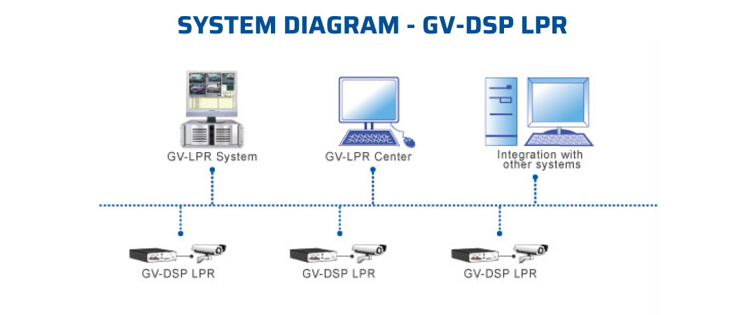 Geovision License Plate Recognition ANPR IP Security Video Server GV-DSP LPR V3